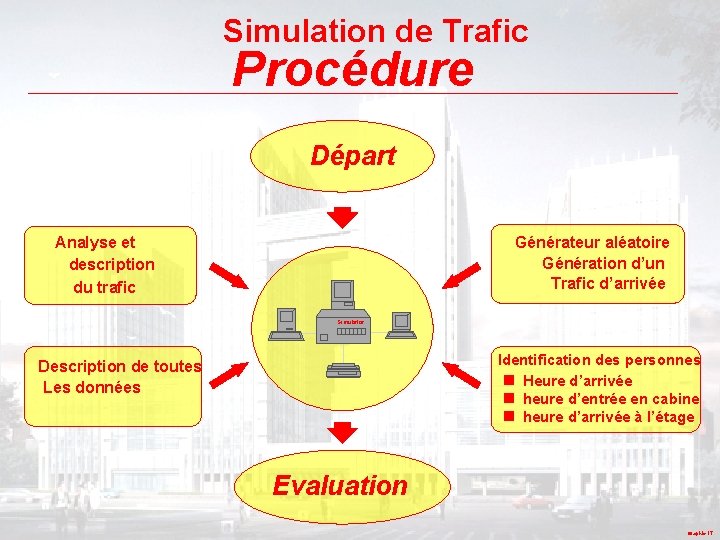 Simulation de Trafic Procédure Départ Analyse et description du trafic Générateur aléatoire Génération d’un