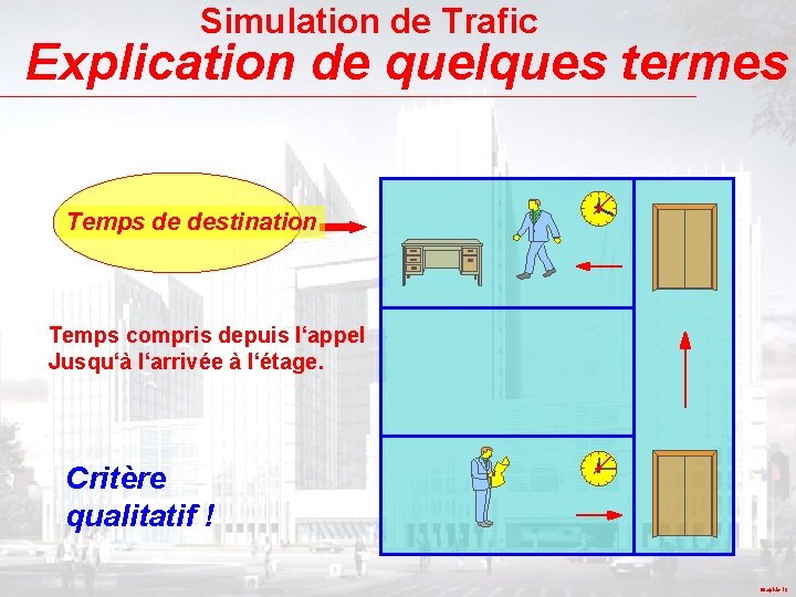 Simulation de Trafic Explication de quelques termes Temps de destination Temps compris depuis l‘appel