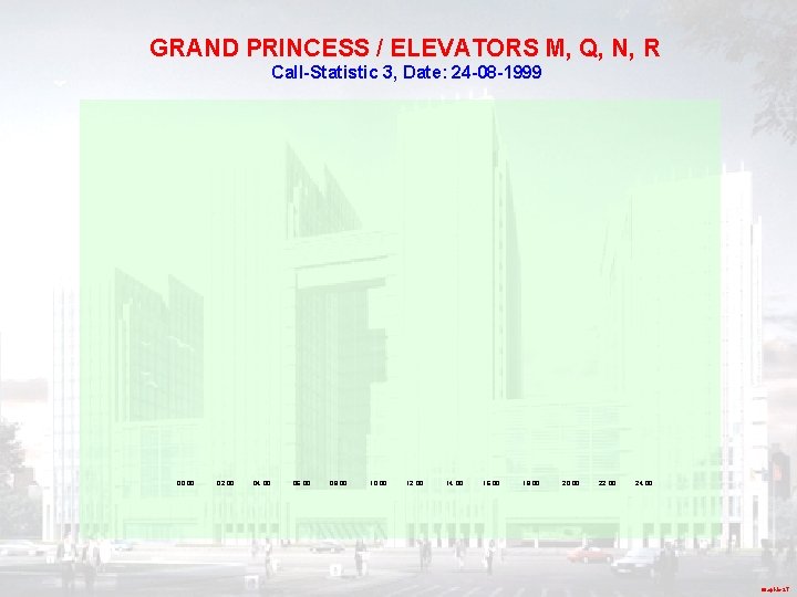 GRAND PRINCESS / ELEVATORS M, Q, N, R Call-Statistic 3, Date: 24 -08 -1999