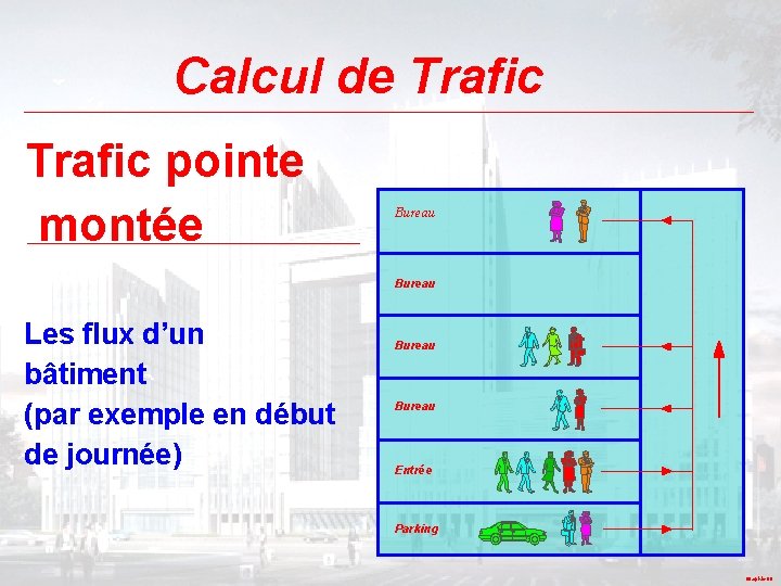 Calcul de Trafic pointe montée Bureau Les flux d’un bâtiment (par exemple en début