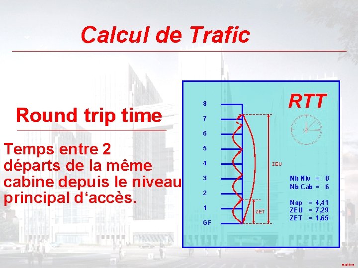 Calcul de Trafic Round trip time 8 7 6 Temps entre 2 départs de