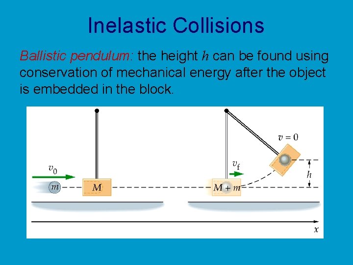 Inelastic Collisions Ballistic pendulum: the height h can be found using conservation of mechanical