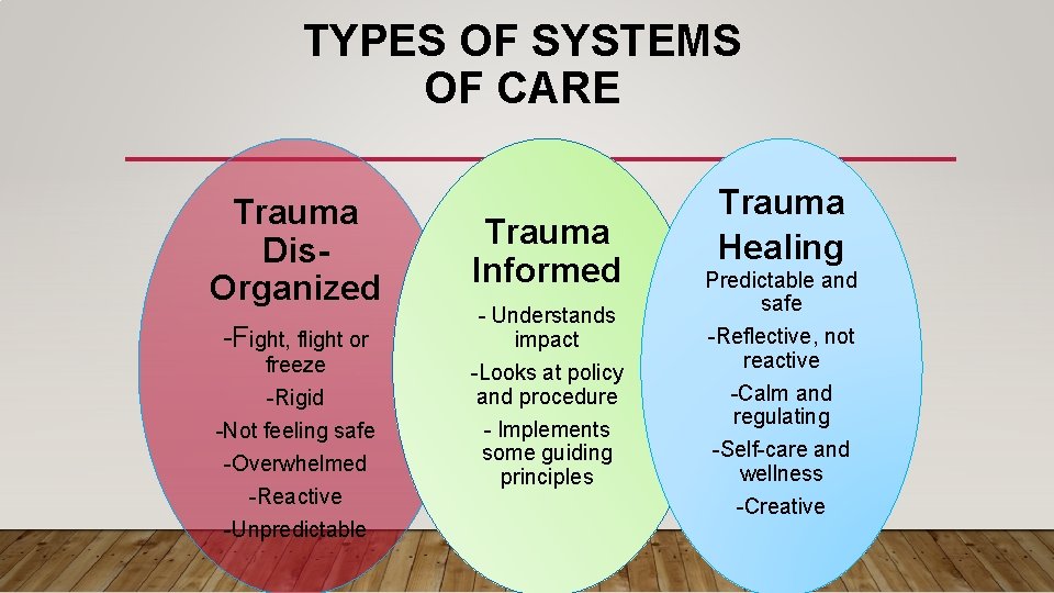 TYPES OF SYSTEMS OF CARE Trauma Dis. Organized -Fight, flight or freeze -Rigid -Not