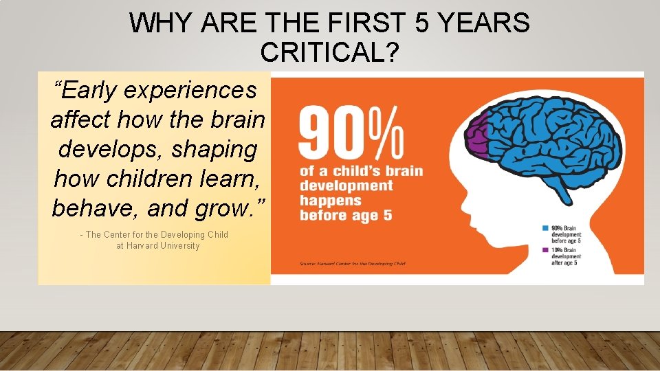 WHY ARE THE FIRST 5 YEARS CRITICAL? “Early experiences affect how the brain develops,