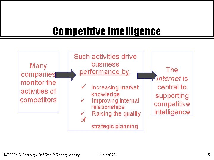 Competitive Intelligence Many companies monitor the activities of competitors Such activities drive business performance