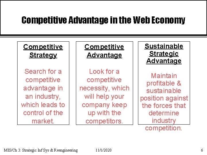 Competitive Advantage in the Web Economy Competitive Strategy Competitive Advantage Search for a competitive