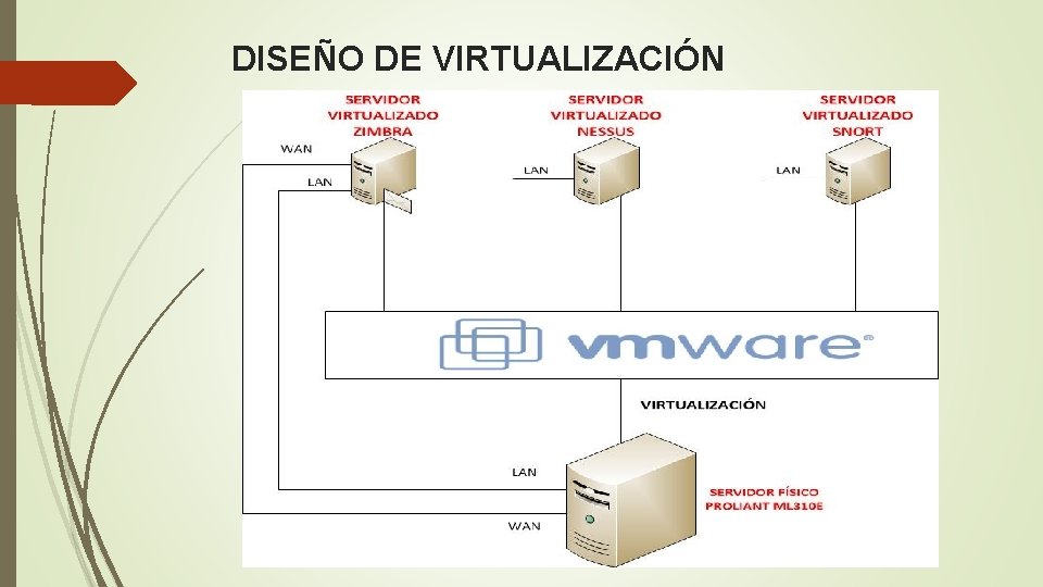 DISEÑO DE VIRTUALIZACIÓN 