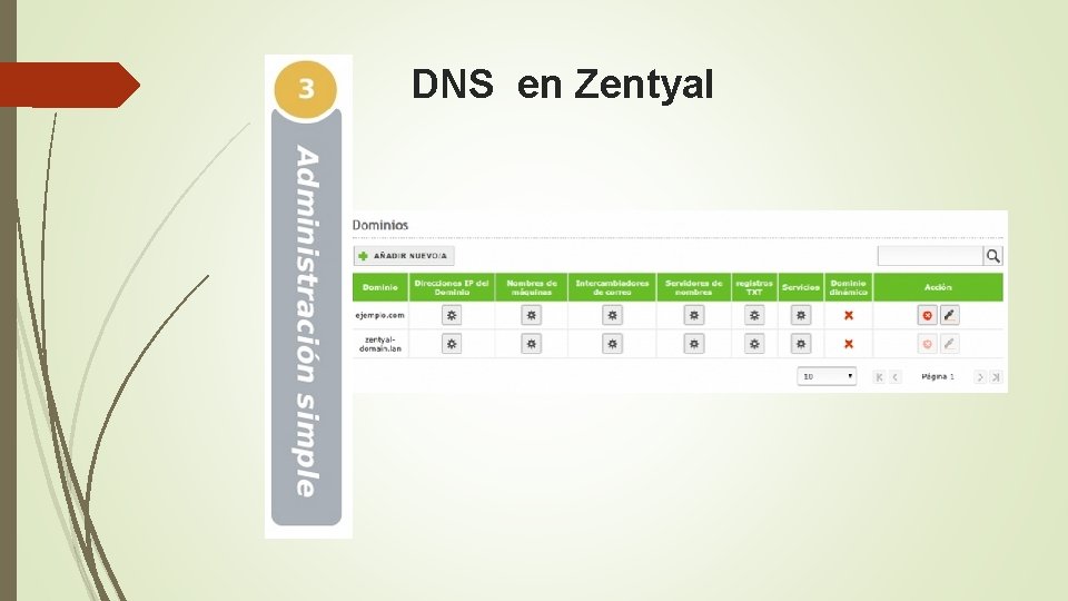 DNS en Zentyal 