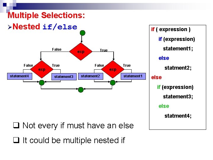 Multiple Selections: ØNested if/else if ( expression ) if (expression) False statement 1; True