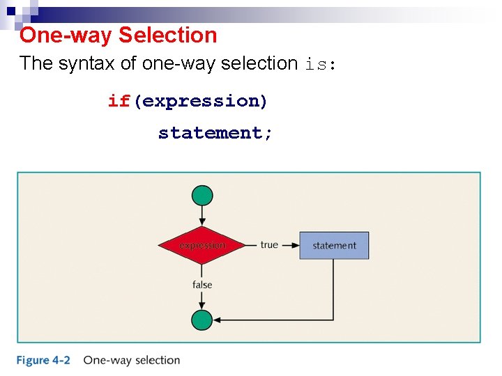 One-way Selection The syntax of one-way selection is: if(expression) statement; 
