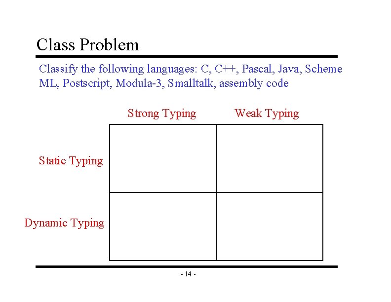 Class Problem Classify the following languages: C, C++, Pascal, Java, Scheme ML, Postscript, Modula-3,