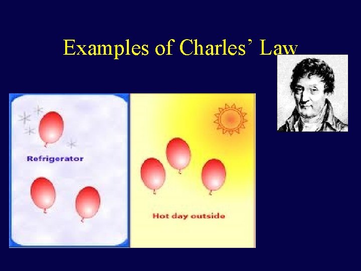 Examples of Charles’ Law 