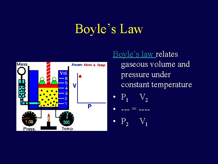 Boyle’s Law Boyle’s law relates gaseous volume and pressure under constant temperature • P