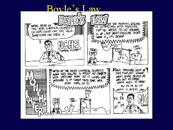 Boyle’s Law 