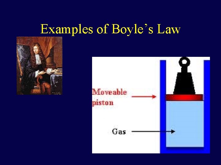 Examples of Boyle’s Law 