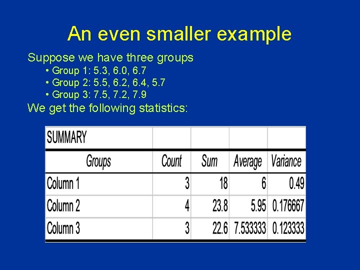 An even smaller example Suppose we have three groups • Group 1: 5. 3,
