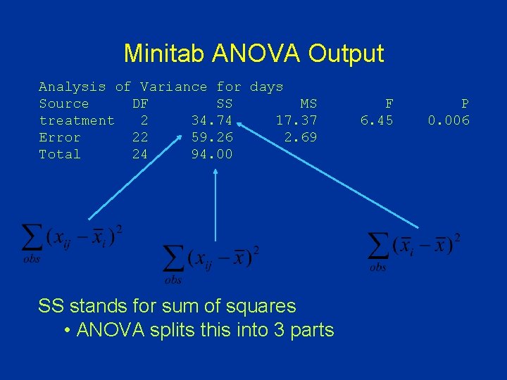 Minitab ANOVA Output Analysis of Variance for days Source DF SS MS treatment 2