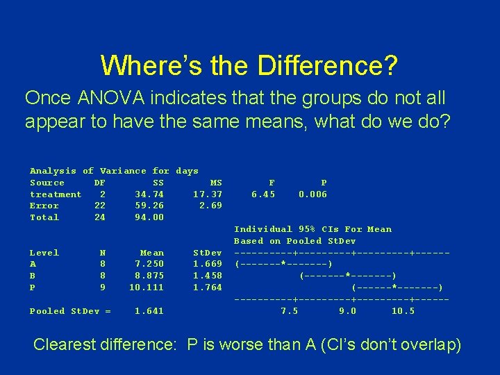 Where’s the Difference? Once ANOVA indicates that the groups do not all appear to