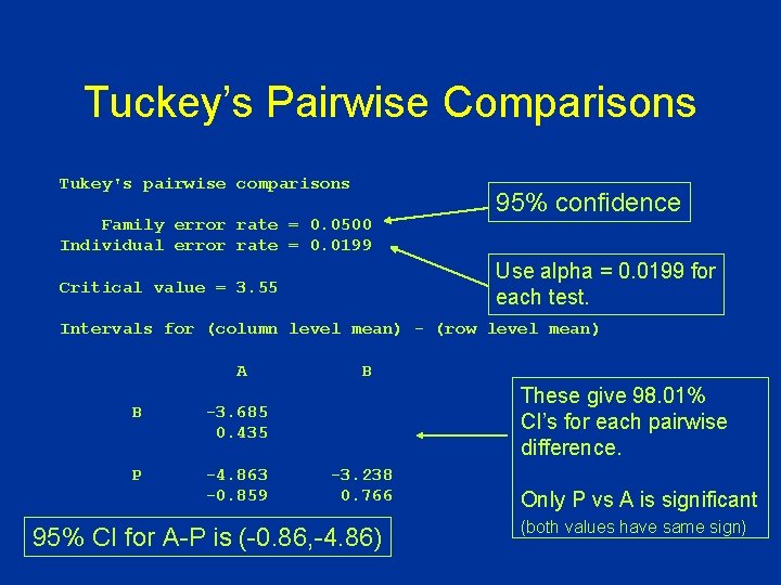 Tuckey’s Pairwise Comparisons Tukey's pairwise comparisons Family error rate = 0. 0500 Individual error
