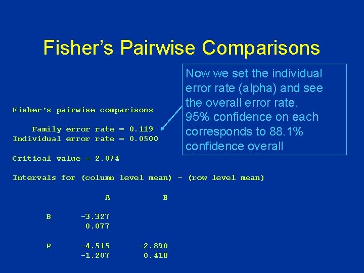 Fisher’s Pairwise Comparisons Now we set the individual error rate (alpha) and see the