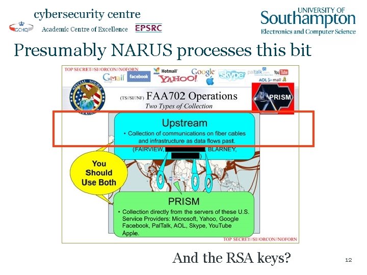 Presumably NARUS processes this bit And the RSA keys? 12 