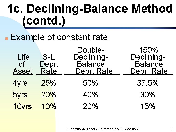 1 c. Declining-Balance Method (contd. ) n Example of constant rate: Life S-L of