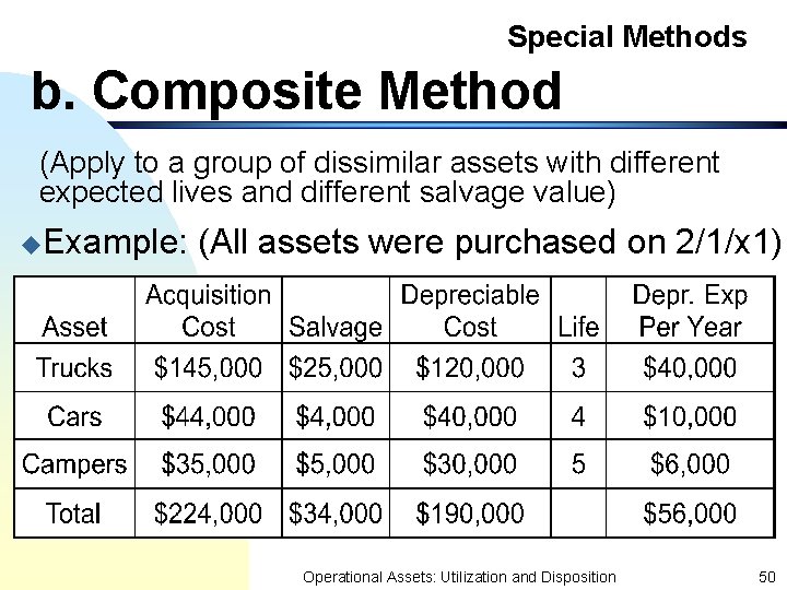 Special Methods b. Composite Method (Apply to a group of dissimilar assets with different