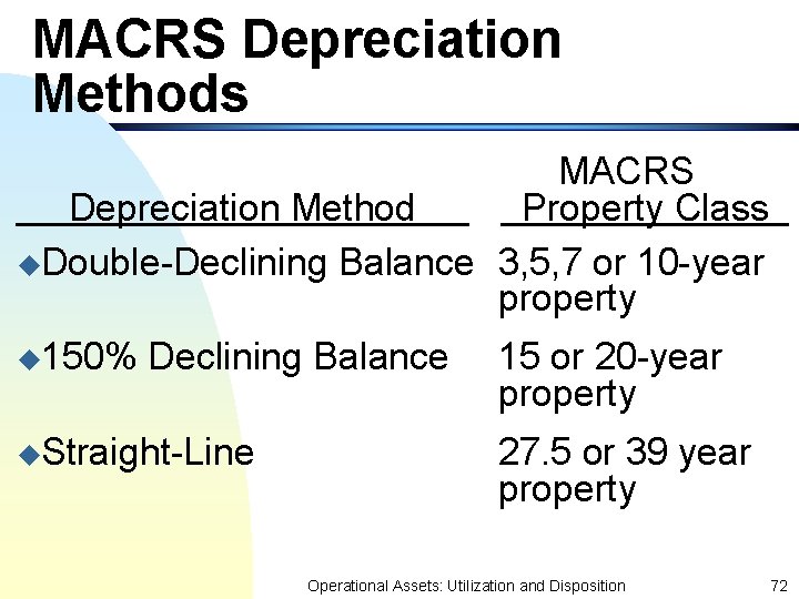 MACRS Depreciation Methods MACRS Depreciation Method Property Class u. Double-Declining Balance 3, 5, 7