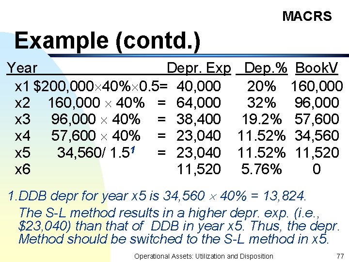MACRS Example (contd. ) Year Depr. Exp x 1 $200, 000 40% 0. 5=