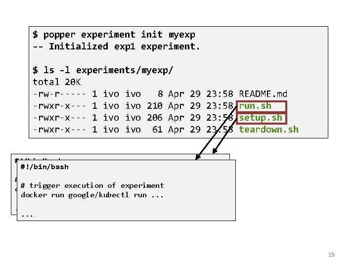 $ popper experiment init myexp -- Initialized exp 1 experiment. $ ls -l experiments/myexp/