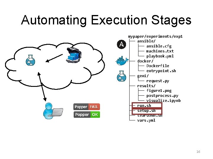 Automating Execution Stages mypaper/experiments/exp 1 ├── ansible/ │ ├── ansible. cfg │ ├── machines.