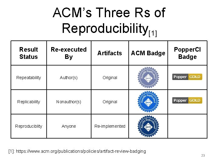 ACM’s Three Rs of Reproducibility[1] Result Status Re-executed By Artifacts Repeatability Author(s) Original Replicability