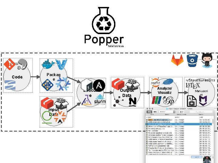 Code Packag e Execut e Input Data Output Data Analyze/ Visualiz e Manuscri pt Code Packag e Execut e Input Data Output Data Analyze/ Visualiz e Manuscri pt