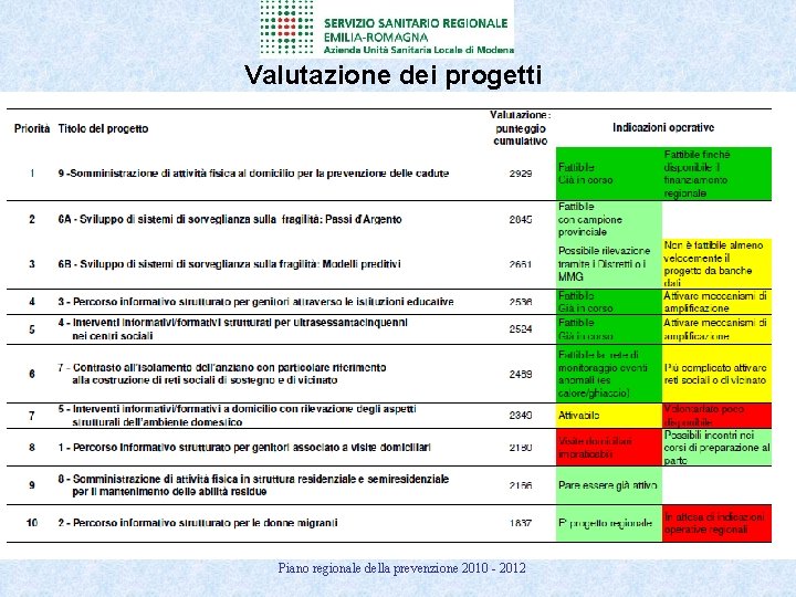 Valutazione dei progetti Piano regionale della prevenzione 2010 - 2012 
