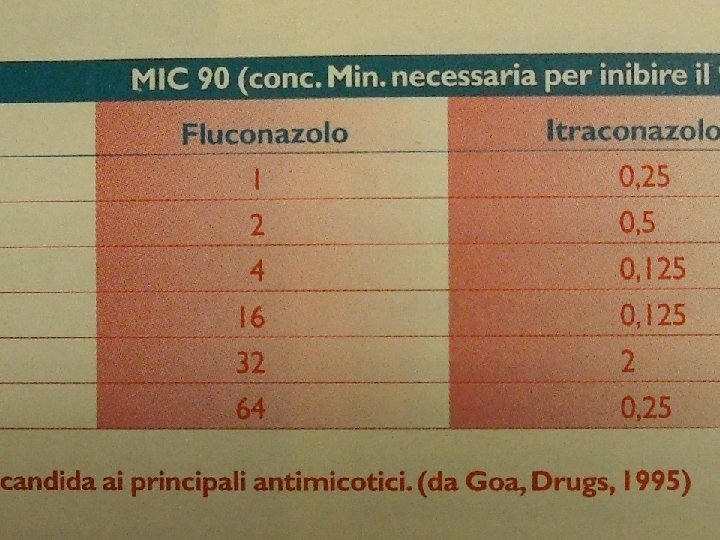 Ceppi Candida e sensibilità 