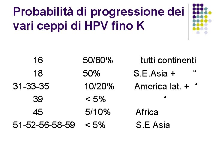 Probabilità di progressione dei vari ceppi di HPV fino K 16 50/60% 18 50%