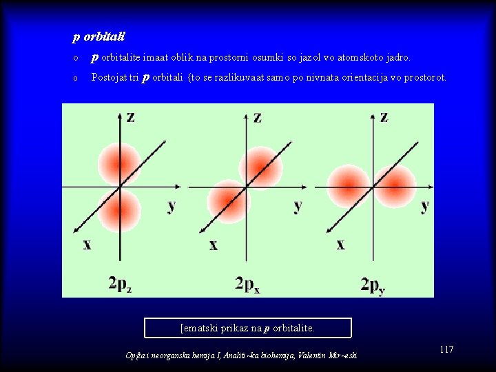 p orbitali o p orbitalite imaat oblik na prostorni osumki so jazol vo atomskoto