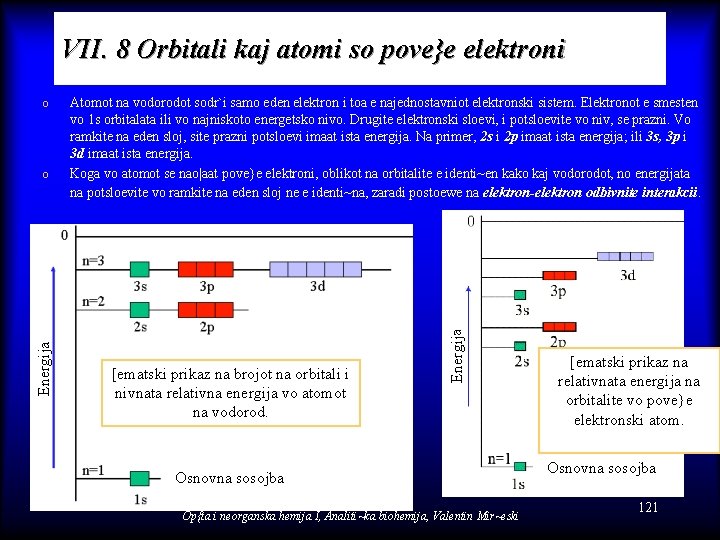 VII. 8 Orbitali kaj atomi so pove}e elektroni Energija o Atomot na vodorodot sodr`i