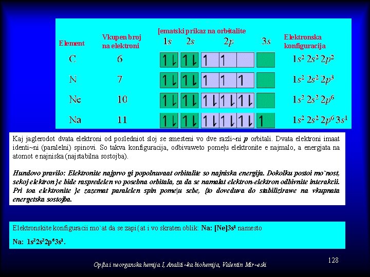 Element Vkupen broj na elektroni [ematski prikaz na orbitalite Elektronska konfiguracija Kaj jaglerodot dvata