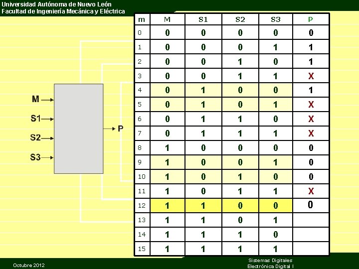 Universidad Autónoma de Nuevo León Facultad de Ingeniería Mecánica y Eléctrica Octubre 2012 m