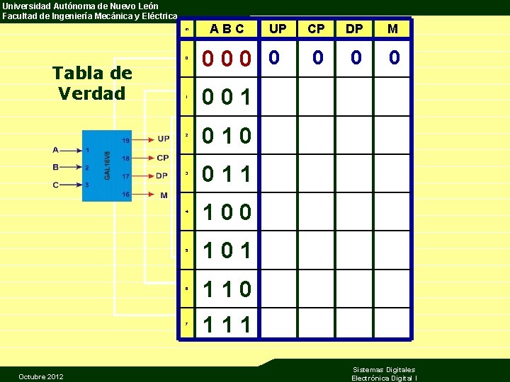 Universidad Autónoma de Nuevo León Facultad de Ingeniería Mecánica y Eléctrica m Tabla de