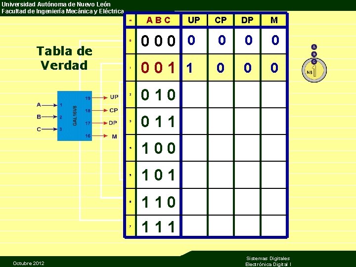 Universidad Autónoma de Nuevo León Facultad de Ingeniería Mecánica y Eléctrica m Tabla de