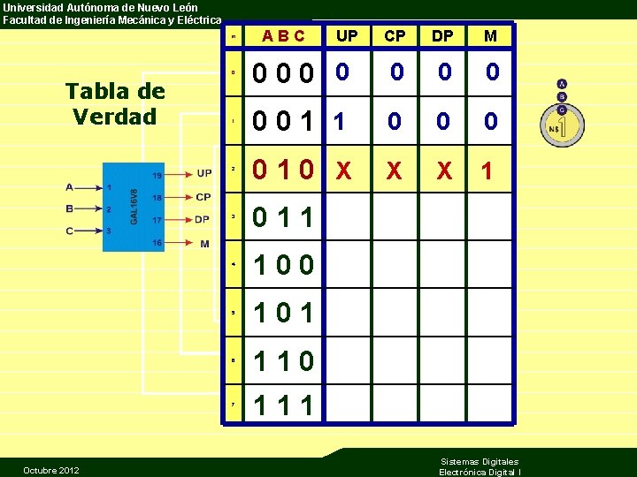 Universidad Autónoma de Nuevo León Facultad de Ingeniería Mecánica y Eléctrica m Tabla de