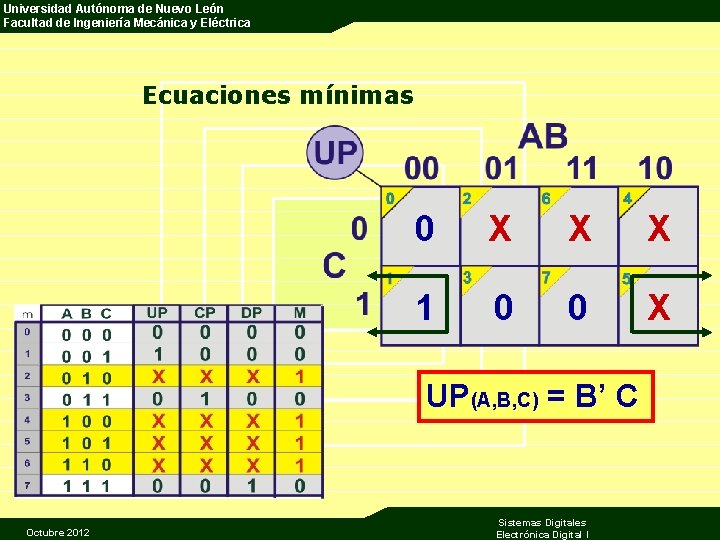 Universidad Autónoma de Nuevo León Facultad de Ingeniería Mecánica y Eléctrica Ecuaciones mínimas 0