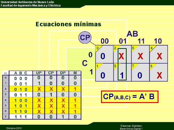 Universidad Autónoma de Nuevo León Facultad de Ingeniería Mecánica y Eléctrica Ecuaciones mínimas 0