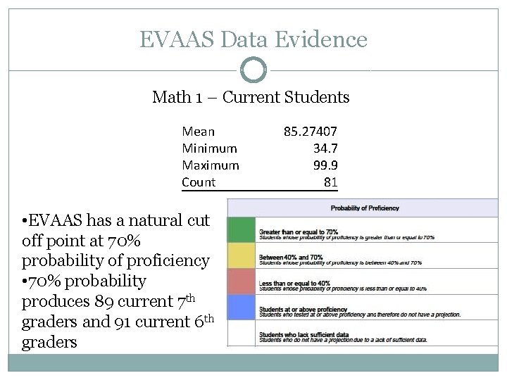 EVAAS Data Evidence Math 1 – Current Students Mean Minimum Maximum Count • EVAAS