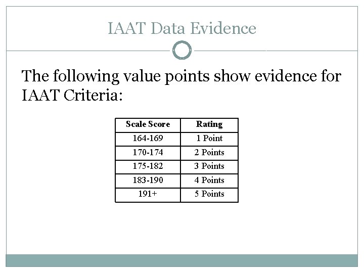 IAAT Data Evidence The following value points show evidence for IAAT Criteria: Scale Score
