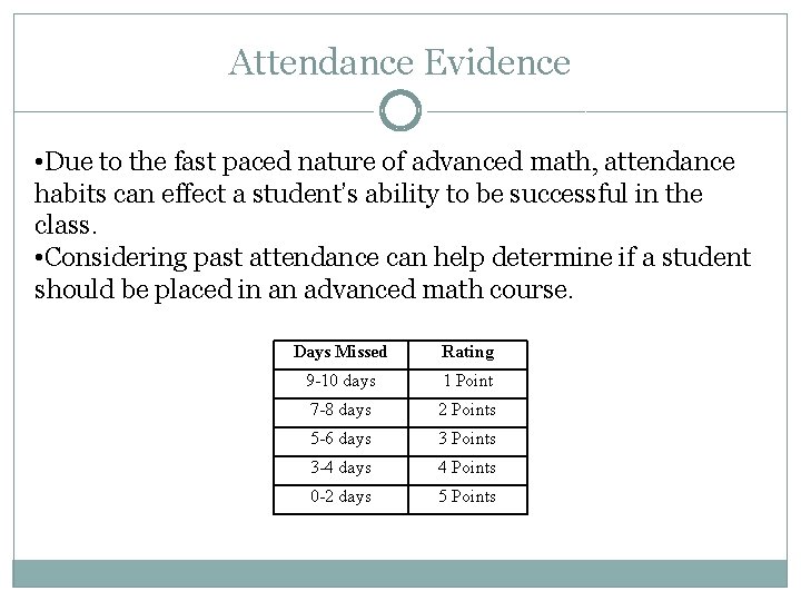 Attendance Evidence • Due to the fast paced nature of advanced math, attendance habits