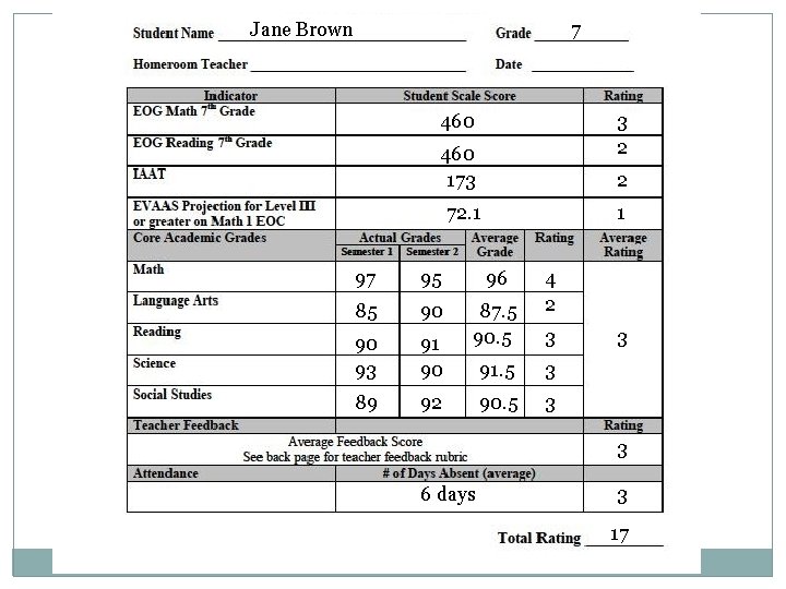 Jane Brown 7 460 3 2 460 173 2 72. 1 1 97 95