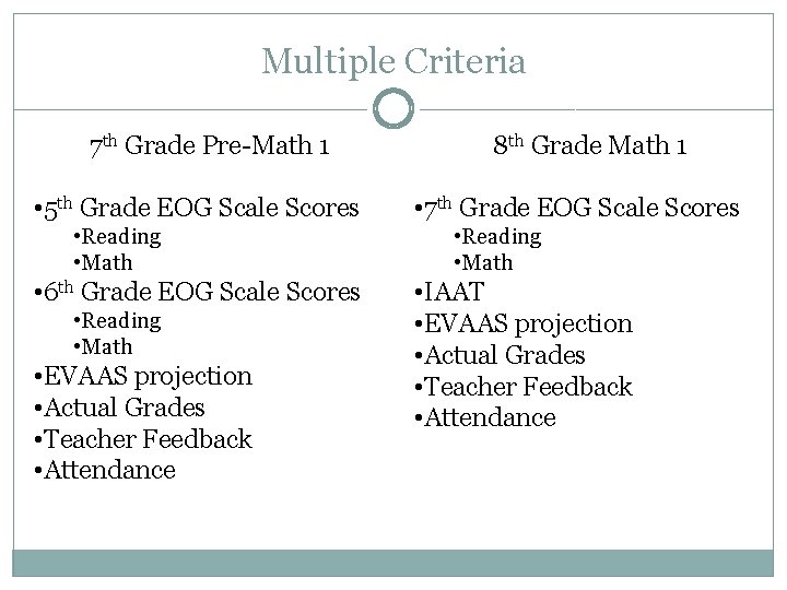 Multiple Criteria 7 th Grade Pre-Math 1 • 5 th Grade EOG Scale Scores